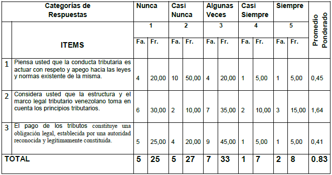 Tabla 4