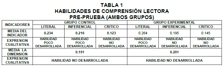 Tabla 1