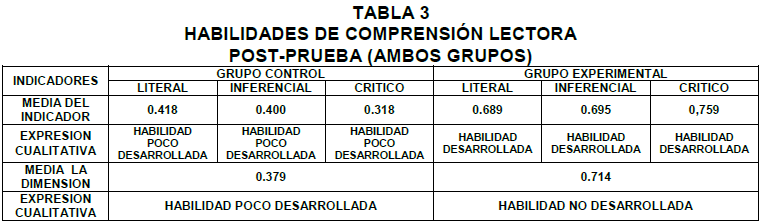 Tabla 3